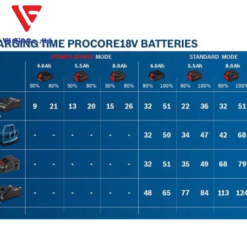 PROCORE18V 12.0AH PROFESSIONAL