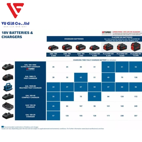 GAL 18V-20 PROFESSIONAL